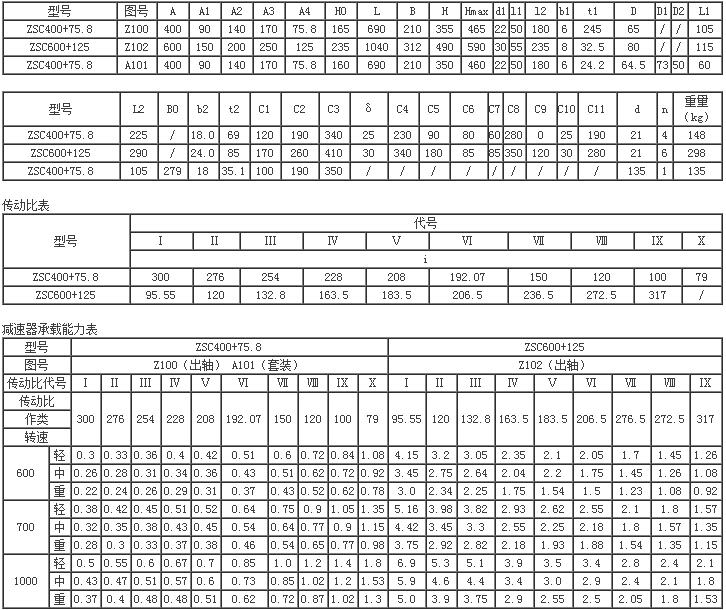 ZSC型立式渐开线圆柱齿轮大传动比减速器42