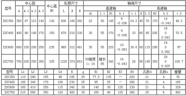 ZSCA、ZSC型系列减速器89