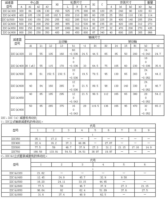 ZSCA、ZSC型系列减速器89