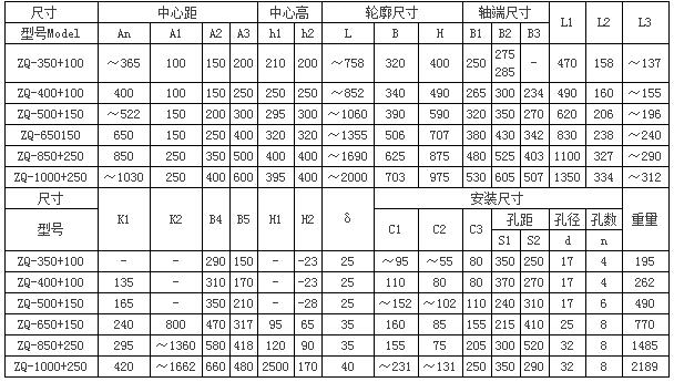 ZQ(ZQD)型大传动比圆柱齿轮减速器97