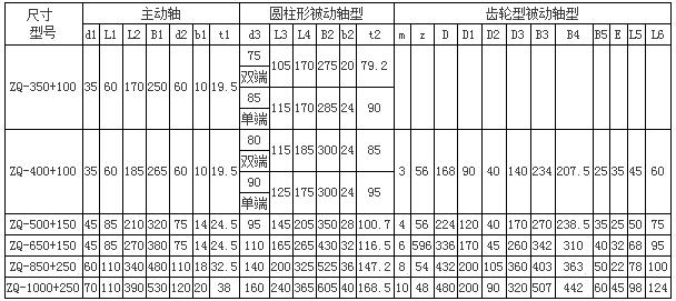 ZQ(ZQD)型大传动比圆柱齿轮减速器97