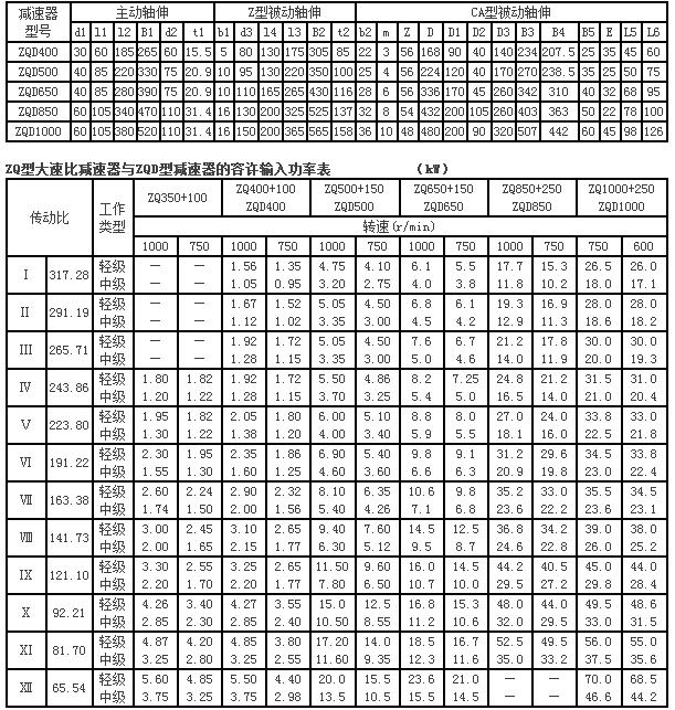 ZQ(ZQD)型大传动比圆柱齿轮减速器97