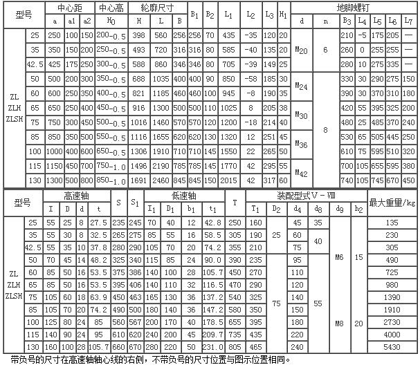 ZL、ZLH、ZLSH型两级圆柱齿轮减速机89