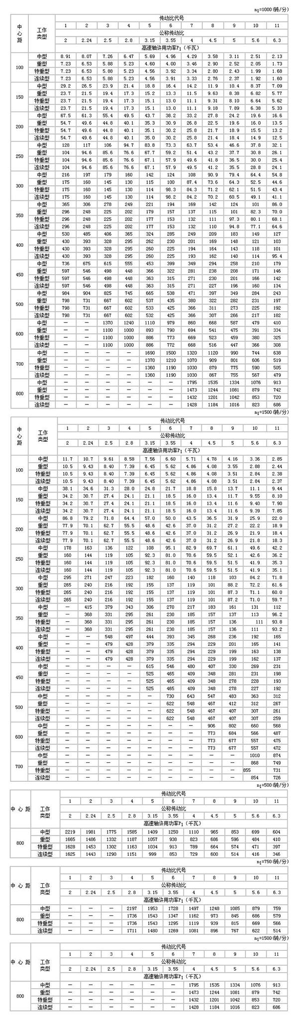 ZD、ZDH、ZDSH型单级圆柱齿轮减速机75