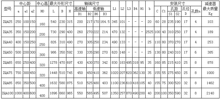 ZQA（PJ）系列中硬齿面圆柱齿轮减速器78