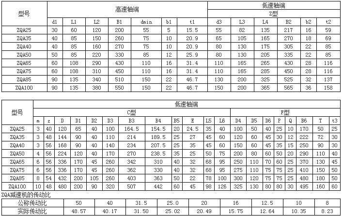 ZQA（PJ）系列中硬齿面圆柱齿轮减速器78