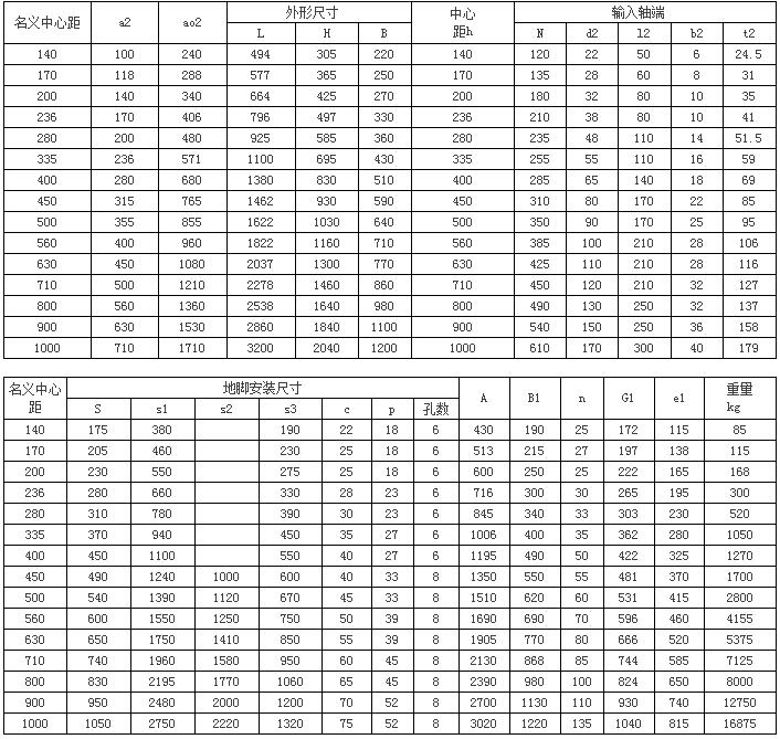 QJ系列中硬齿面圆柱齿轮减速器92