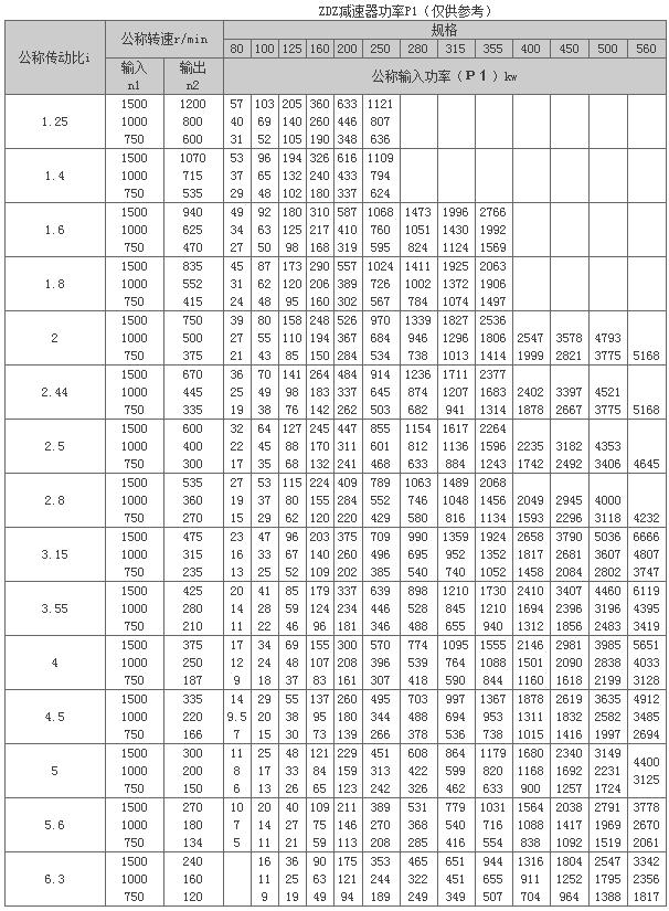 ZDZ、ZLZ、ZSZ系列圆柱齿轮减速器63