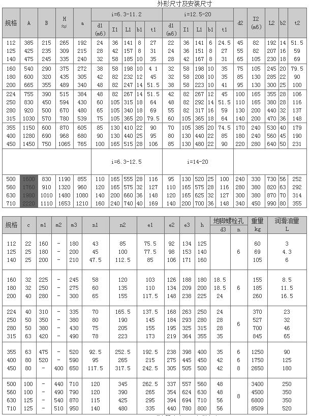 ZDZ、ZLZ、ZSZ系列圆柱齿轮减速器63