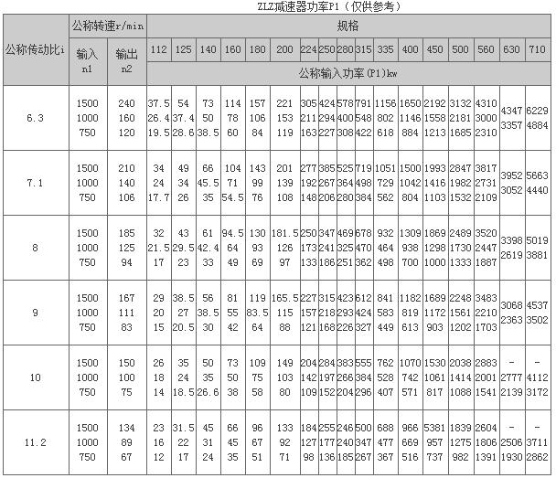 ZDZ、ZLZ、ZSZ系列圆柱齿轮减速器63