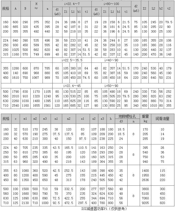 ZDZ、ZLZ、ZSZ系列圆柱齿轮减速器63