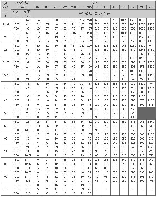 ZDZ、ZLZ、ZSZ系列圆柱齿轮减速器63